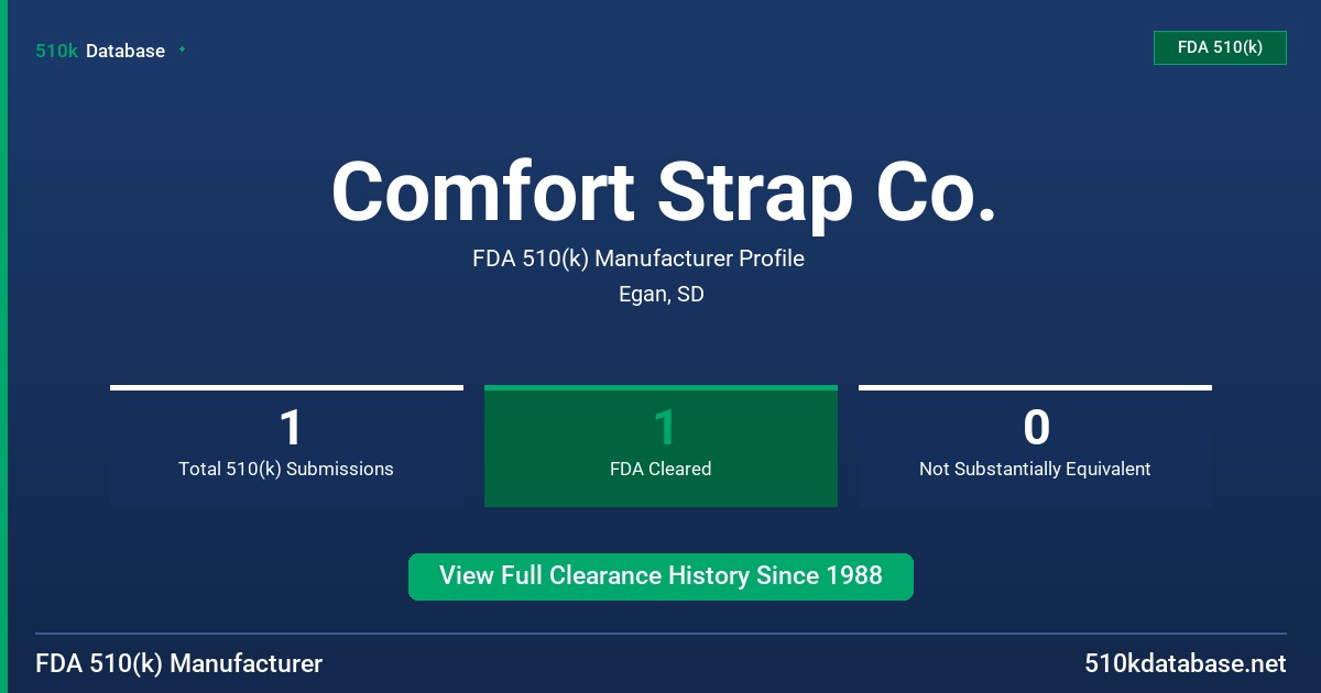 Comfort Strap Co. FDA 510(k) Manufacturer Profile