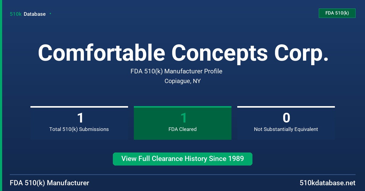 Comfortable Concepts Corp. FDA 510(k) Manufacturer Profile