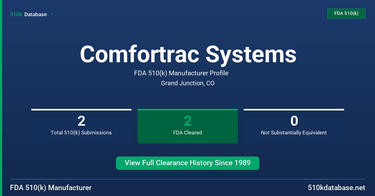 Comfortrac Systems FDA 510(k) Manufacturer Profile