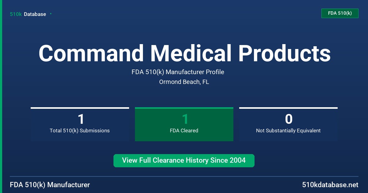Command Medical Products FDA 510(k) Manufacturer Profile