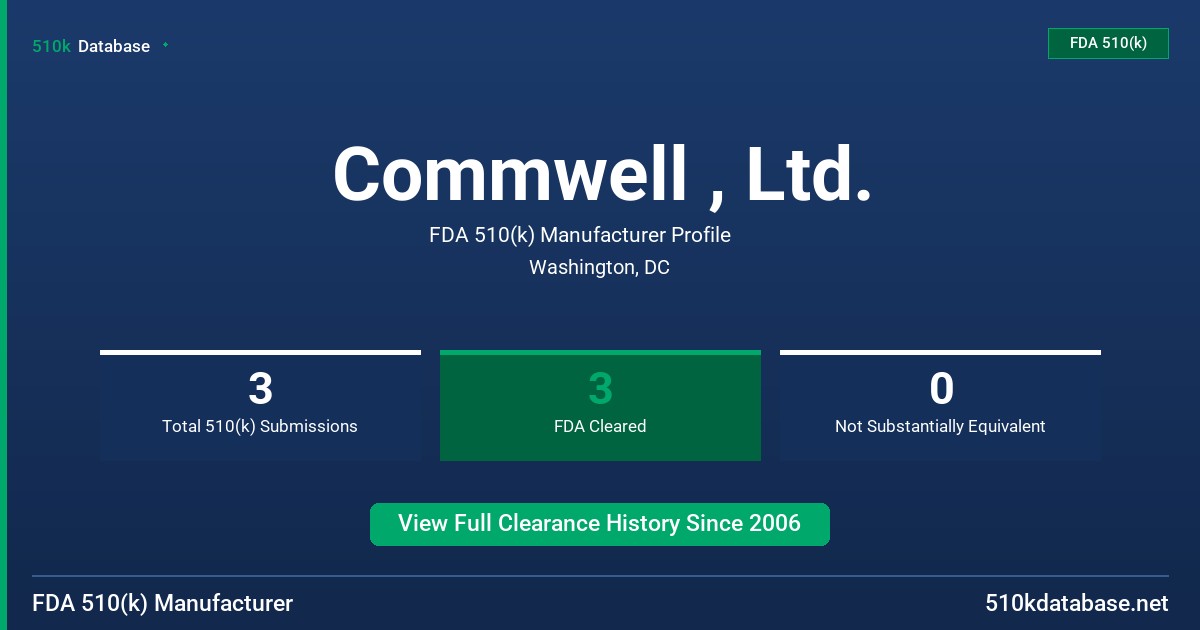 Commwell , Ltd. FDA 510(k) Manufacturer Profile