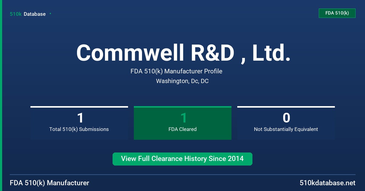Commwell R&D , Ltd. FDA 510(k) Manufacturer Profile