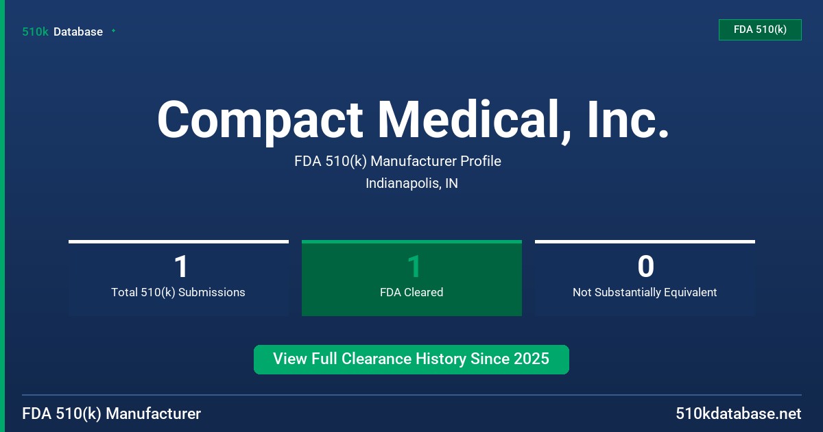 Compact Medical, Inc. FDA 510(k) Manufacturer Profile
