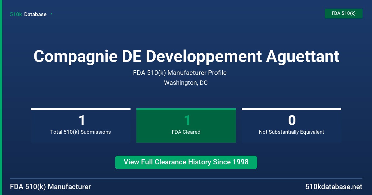 Compagnie DE Developpement Aguettant FDA 510(k) Manufacturer Profile