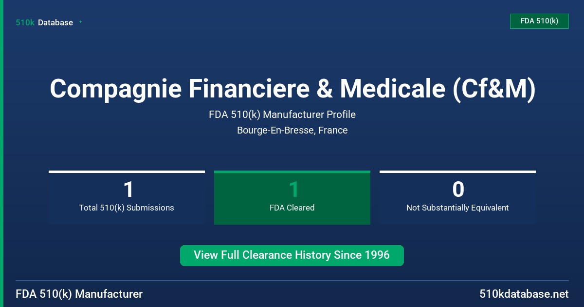 Compagnie Financiere & Medicale (Cf&M) FDA 510(k) Manufacturer Profile