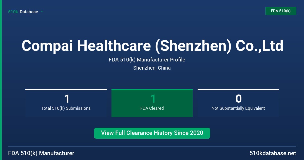Compai Healthcare (Shenzhen) Co.,Ltd FDA 510(k) Manufacturer Profile