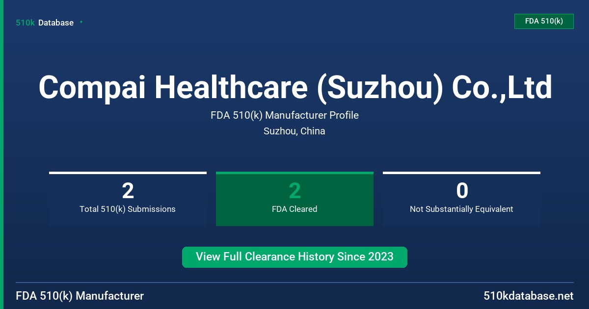 Compai Healthcare (Suzhou) Co.,Ltd FDA 510(k) Manufacturer Profile