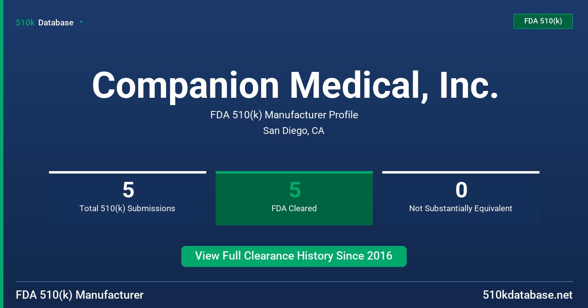Companion Medical, Inc. FDA 510(k) Manufacturer Profile