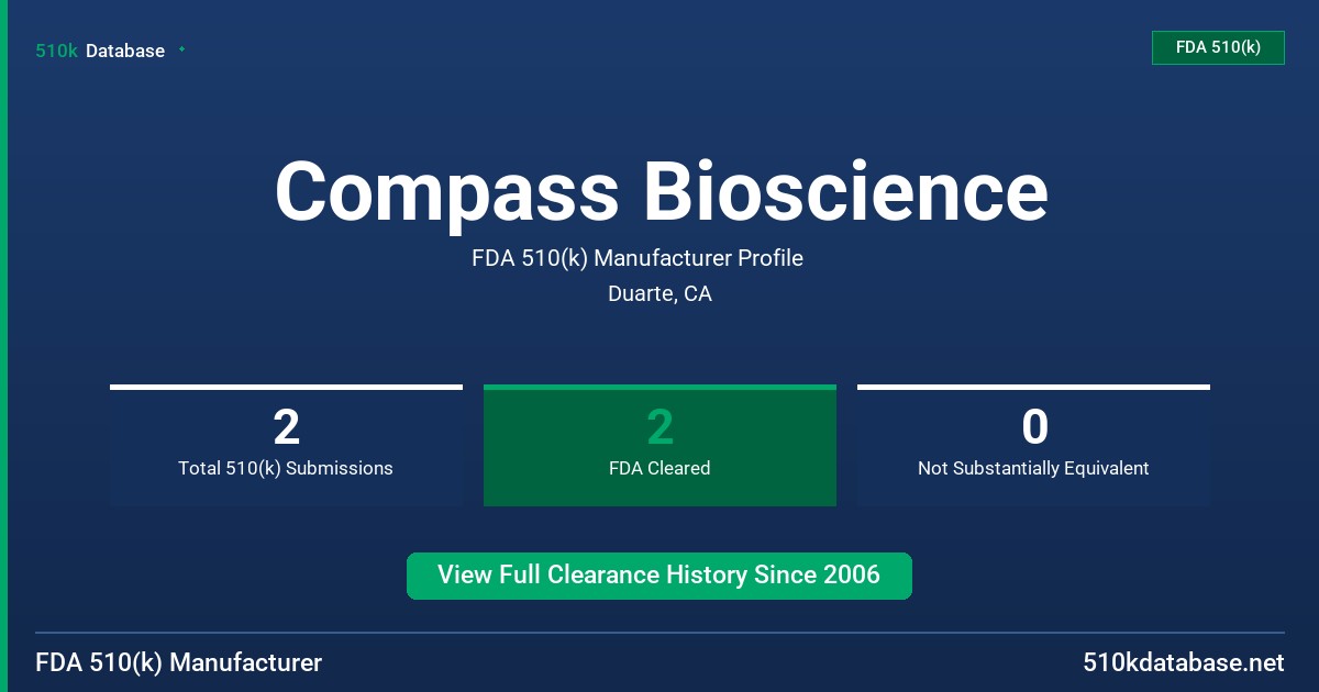 Compass Bioscience FDA 510(k) Manufacturer Profile