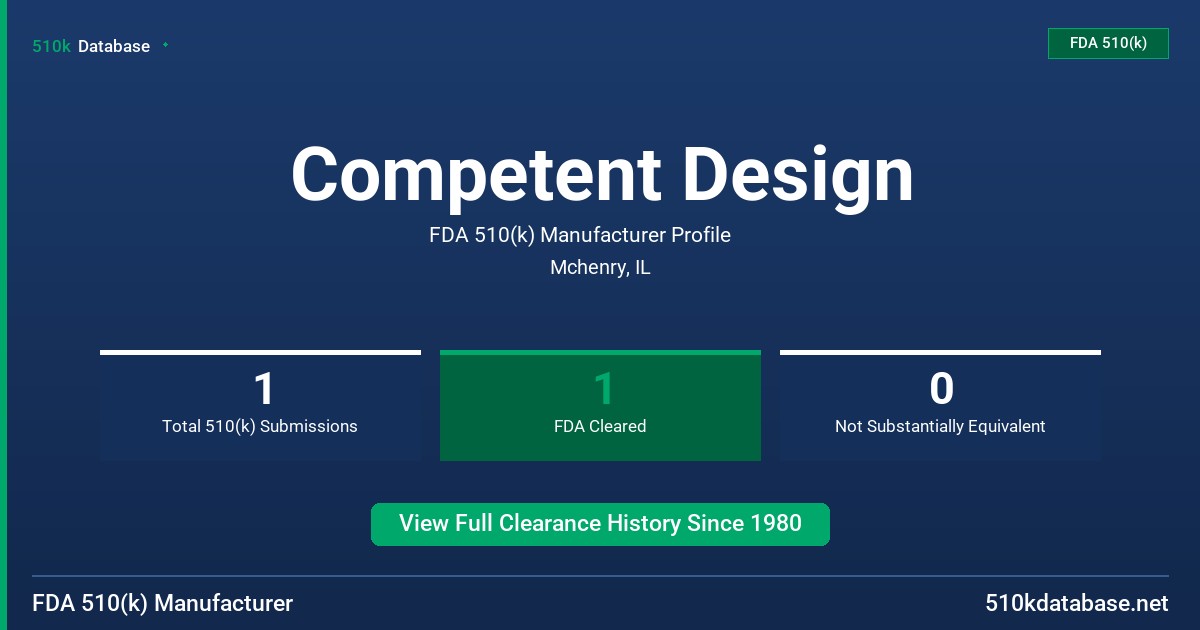 Competent Design FDA 510(k) Manufacturer Profile