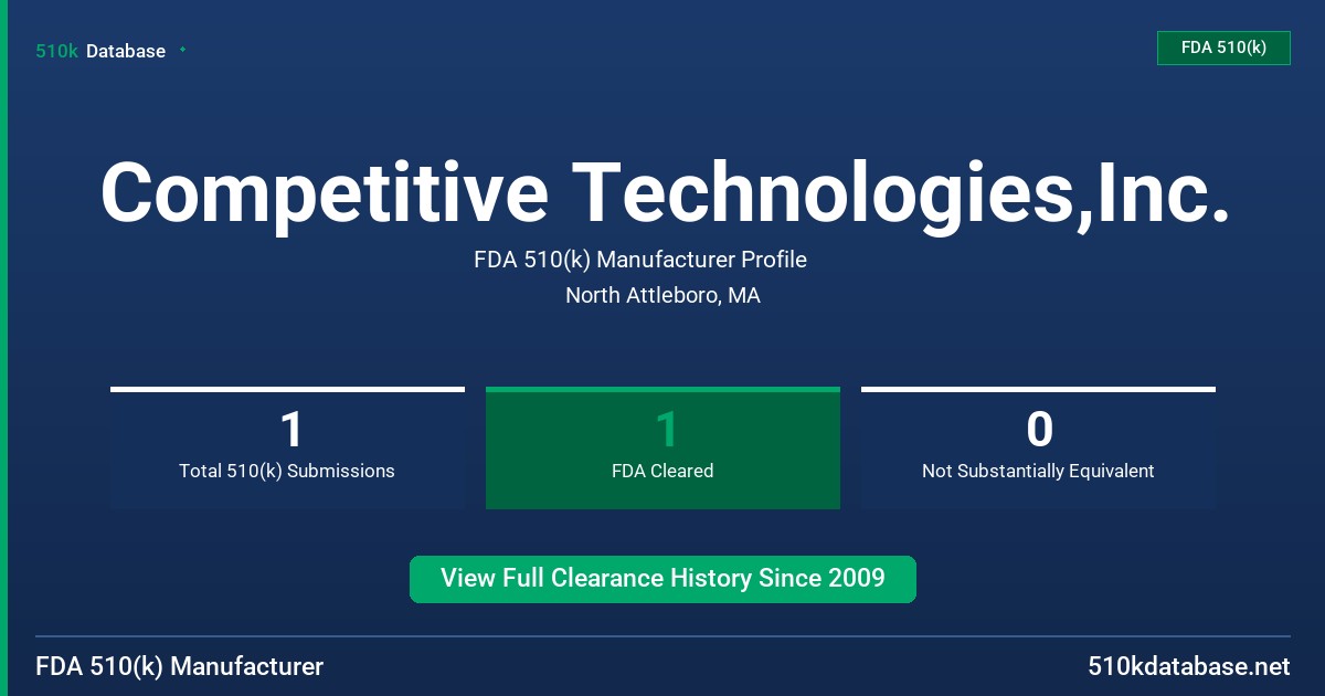 Competitive Technologies,Inc. FDA 510(k) Manufacturer Profile