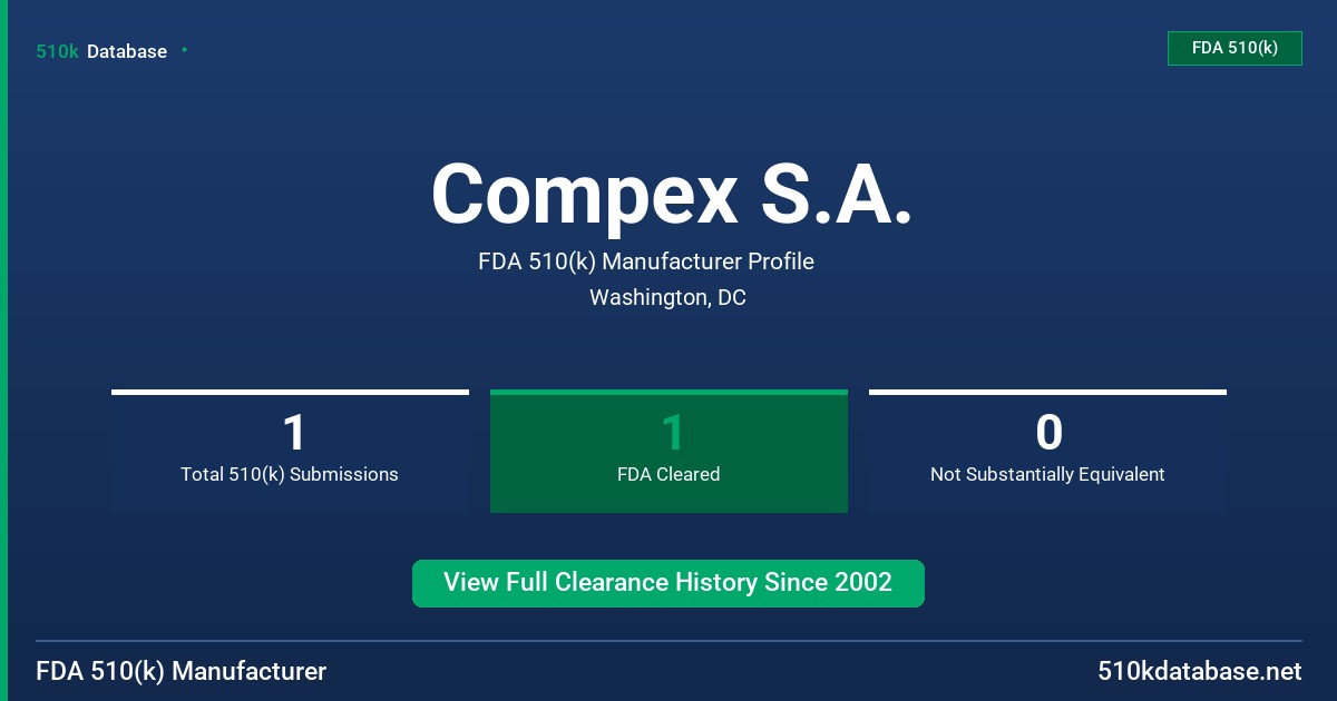 Compex S.A. FDA 510(k) Manufacturer Profile