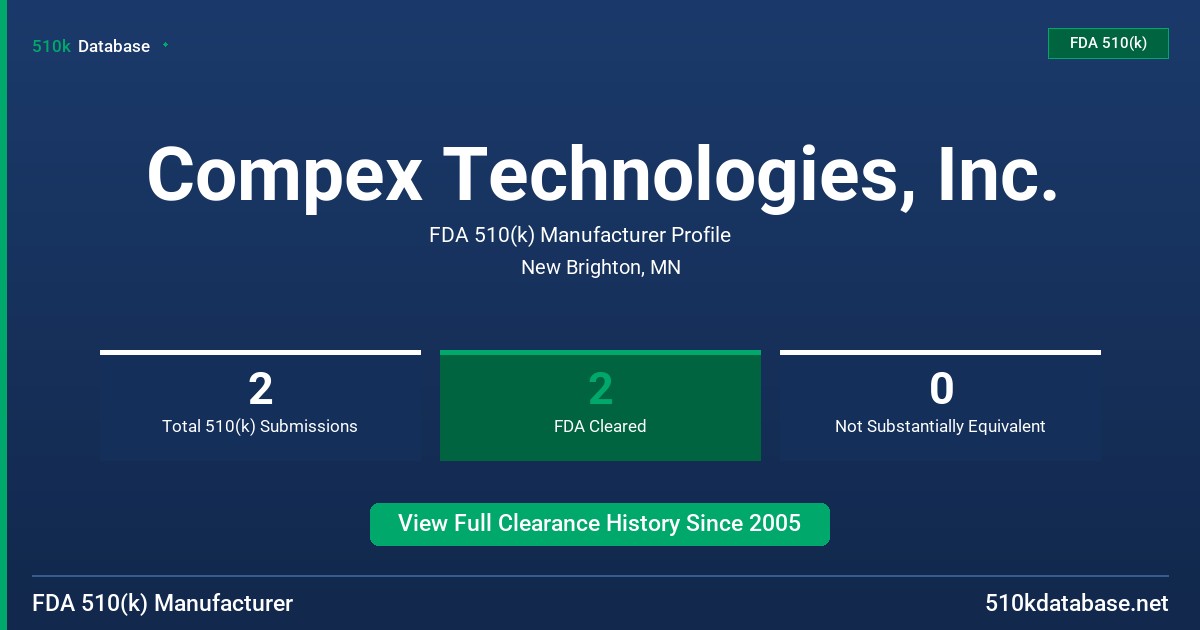 Compex Technologies, Inc. FDA 510(k) Manufacturer Profile