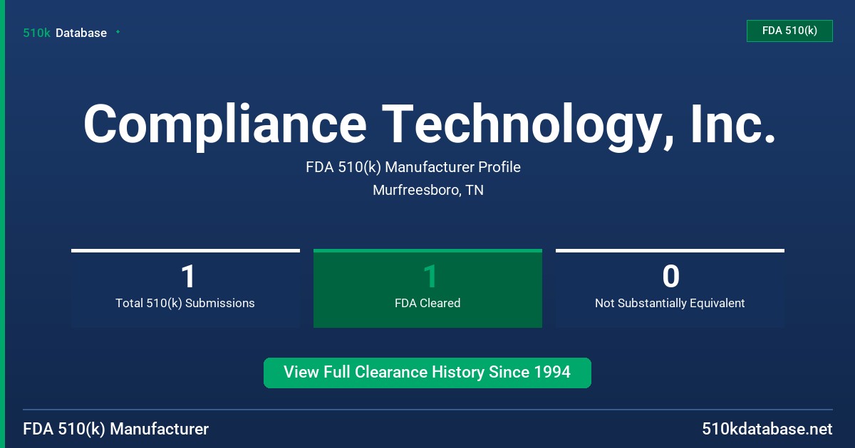 Compliance Technology, Inc. FDA 510(k) Manufacturer Profile