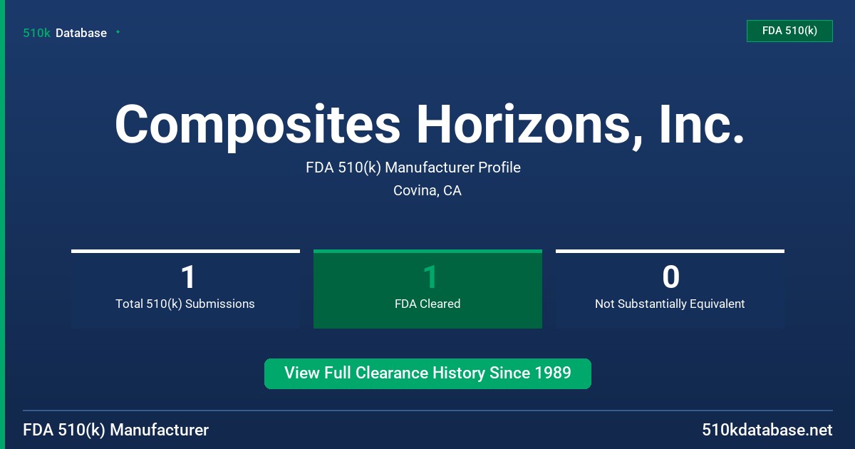 Composites Horizons, Inc. FDA 510(k) Manufacturer Profile