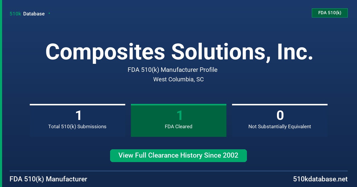 Composites Solutions, Inc. FDA 510(k) Manufacturer Profile
