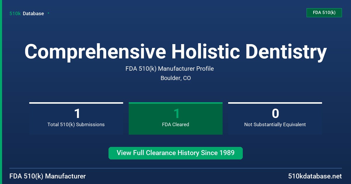 Comprehensive Holistic Dentistry FDA 510(k) Manufacturer Profile