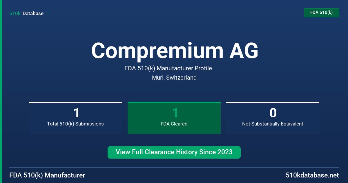 Compremium AG FDA 510(k) Manufacturer Profile