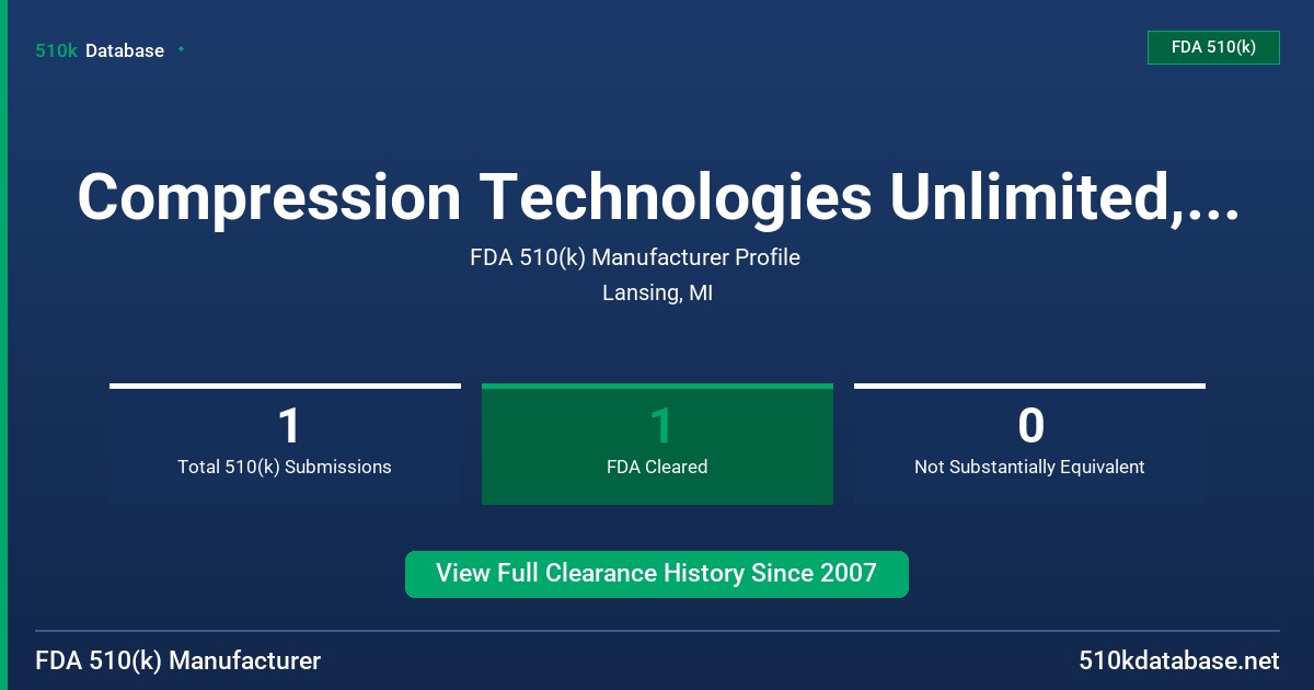 Compression Technologies Unlimited, Inc. FDA 510(k) Manufacturer Profile