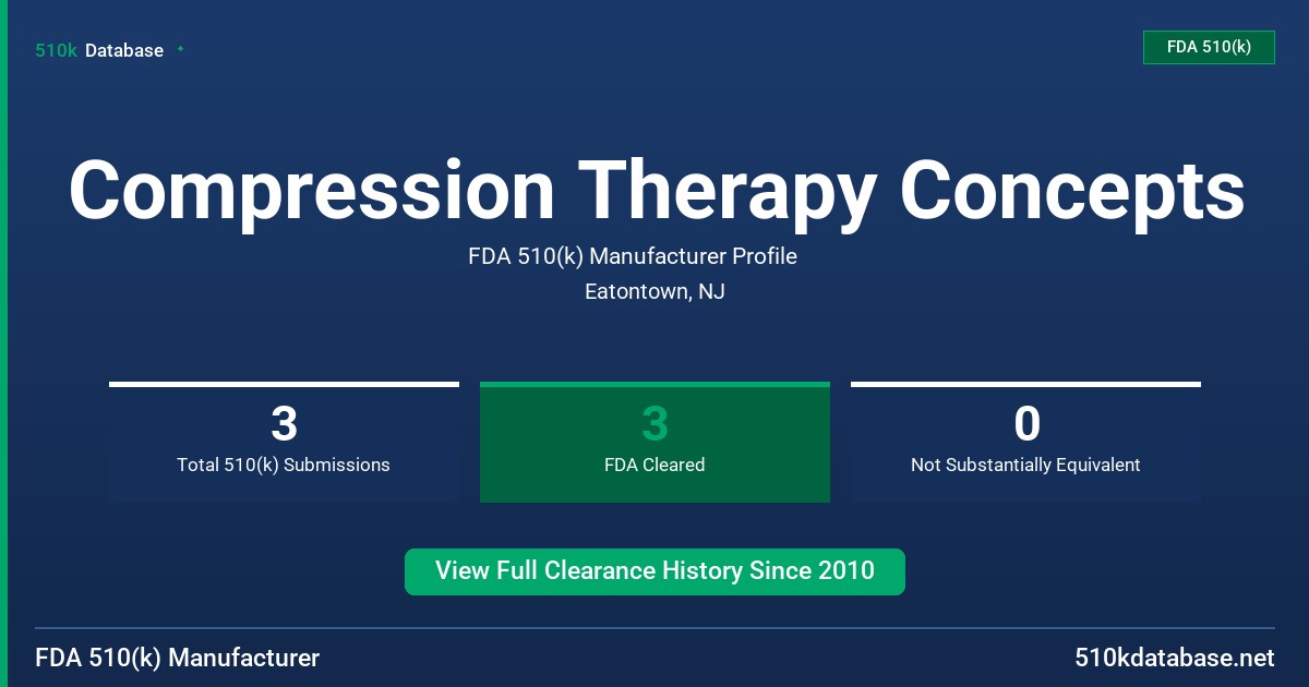 Compression Therapy Concepts FDA 510(k) Manufacturer Profile