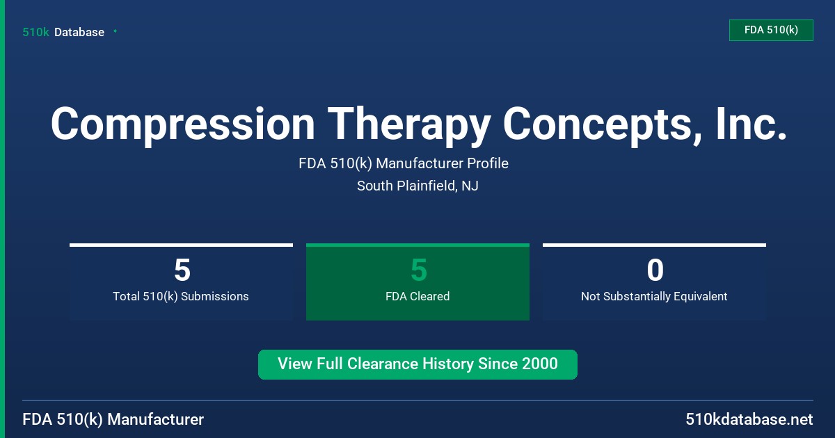 Compression Therapy Concepts, Inc. FDA 510(k) Manufacturer Profile