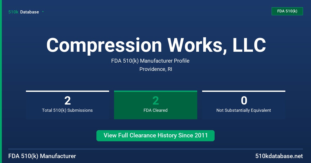 Compression Works, LLC FDA 510(k) Manufacturer Profile