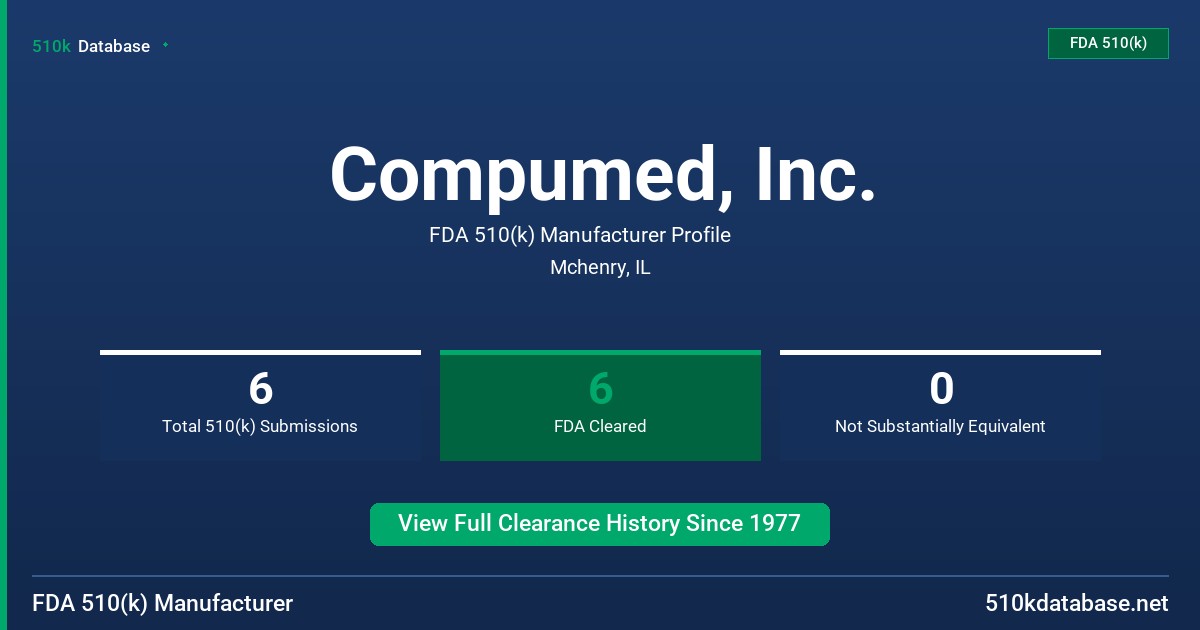 Compumed, Inc. FDA 510(k) Manufacturer Profile
