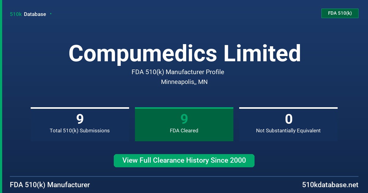 Compumedics Limited FDA 510(k) Manufacturer Profile