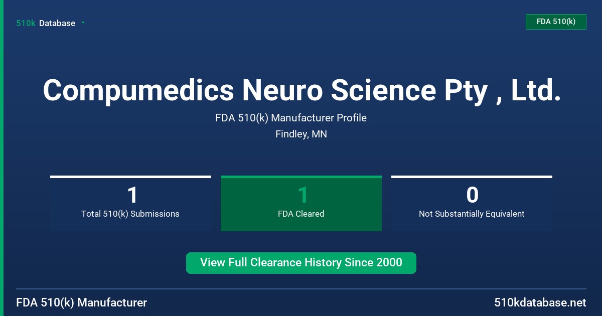 Compumedics Neuro Science Pty , Ltd. FDA 510(k) Manufacturer Profile