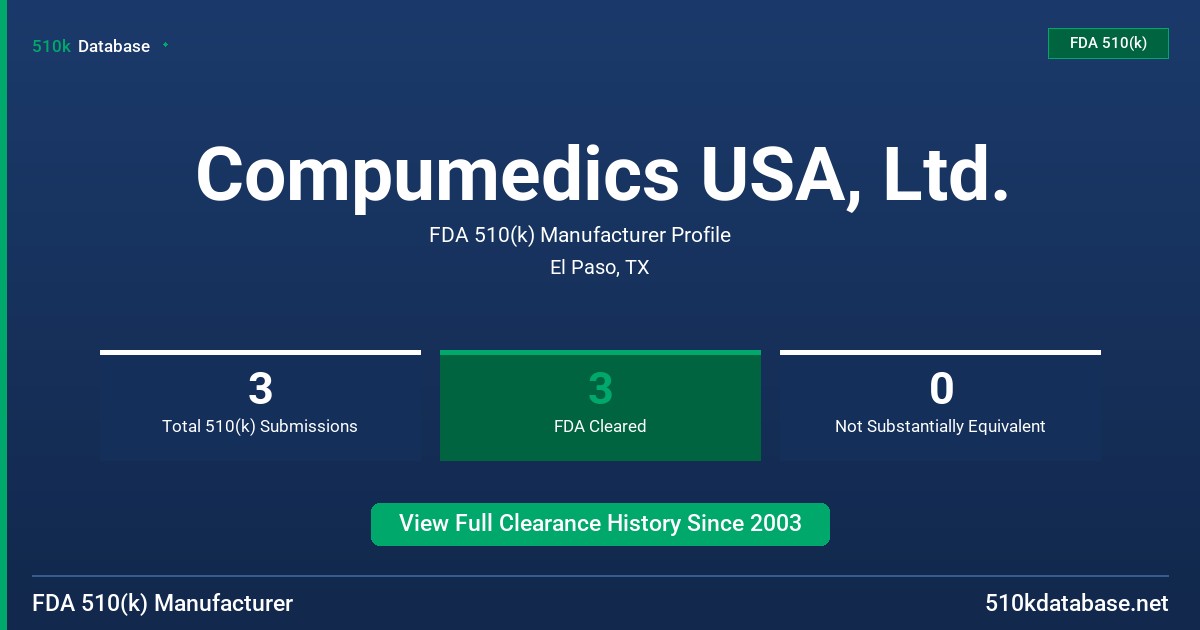 Compumedics USA, Ltd. FDA 510(k) Manufacturer Profile
