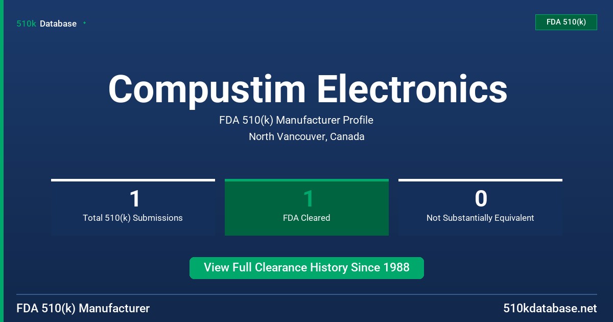 Compustim Electronics FDA 510(k) Manufacturer Profile