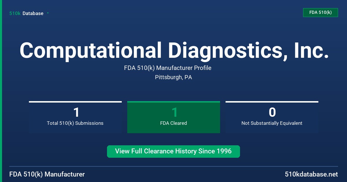 Computational Diagnostics, Inc. FDA 510(k) Manufacturer Profile