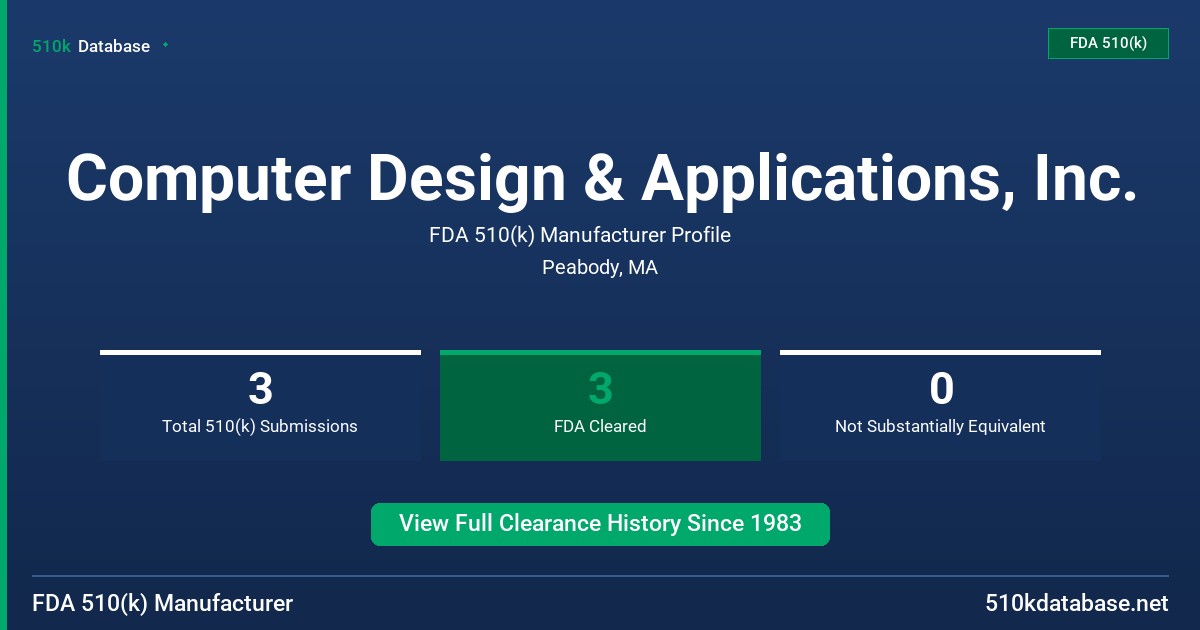 Computer Design & Applications, Inc. FDA 510(k) Manufacturer Profile