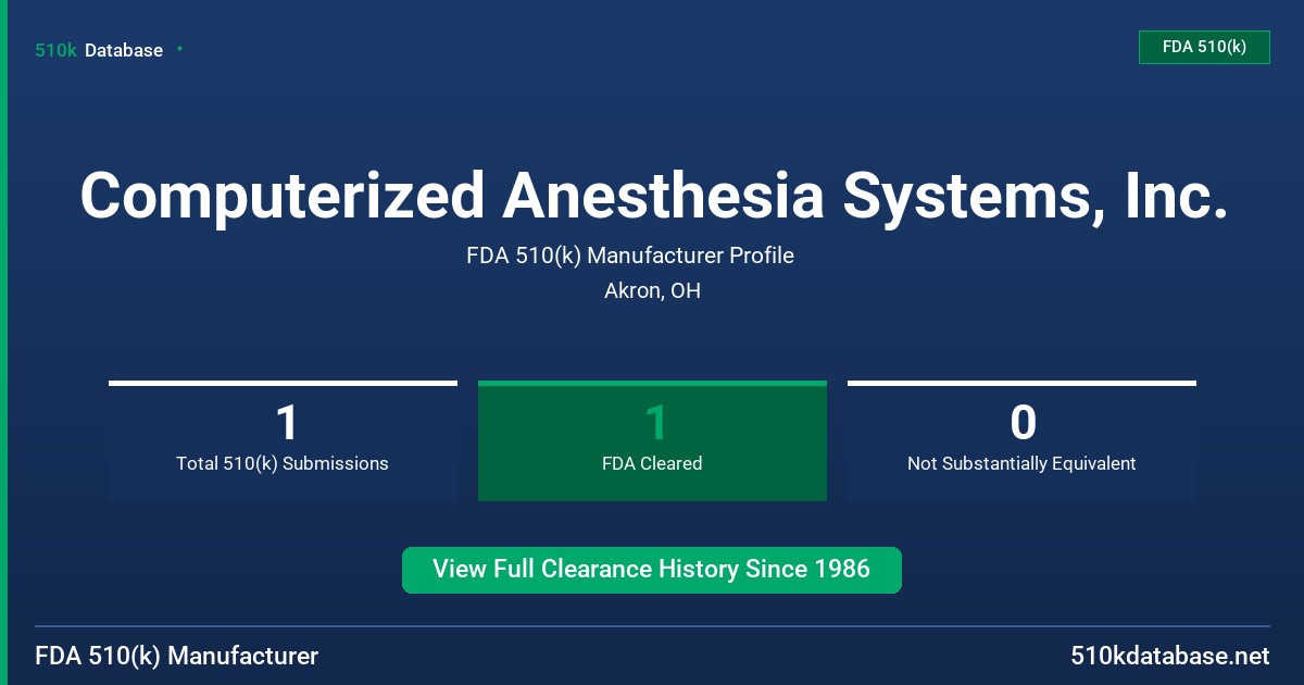 Computerized Anesthesia Systems, Inc. FDA 510(k) Manufacturer Profile