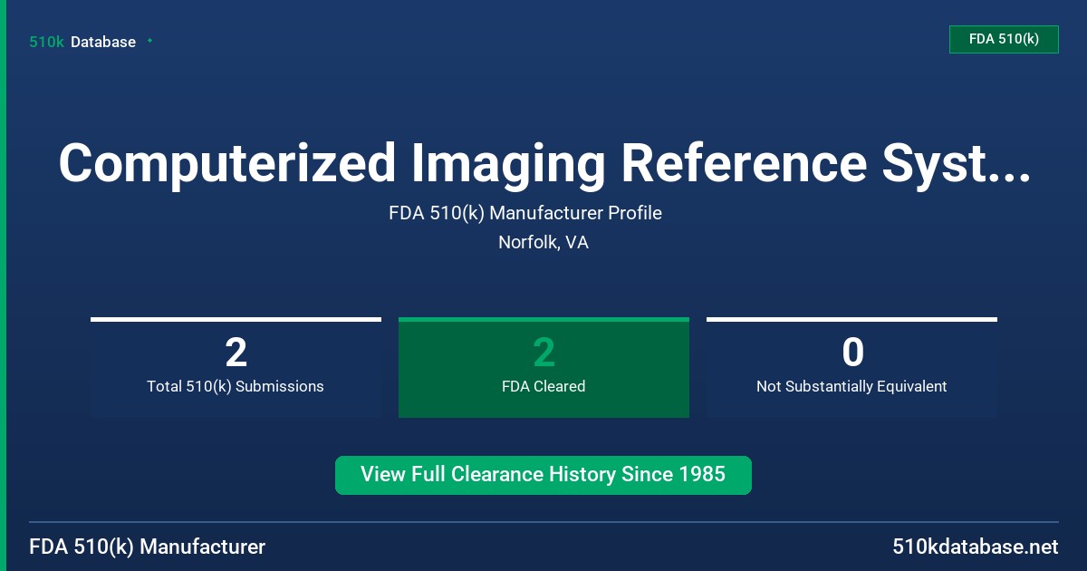 Computerized Imaging Reference Systems, Inc. FDA 510(k) Manufacturer Profile