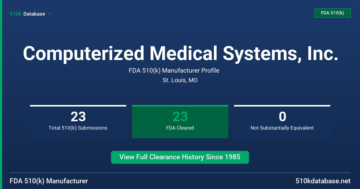 Computerized Medical Systems, Inc. FDA 510(k) Manufacturer Profile