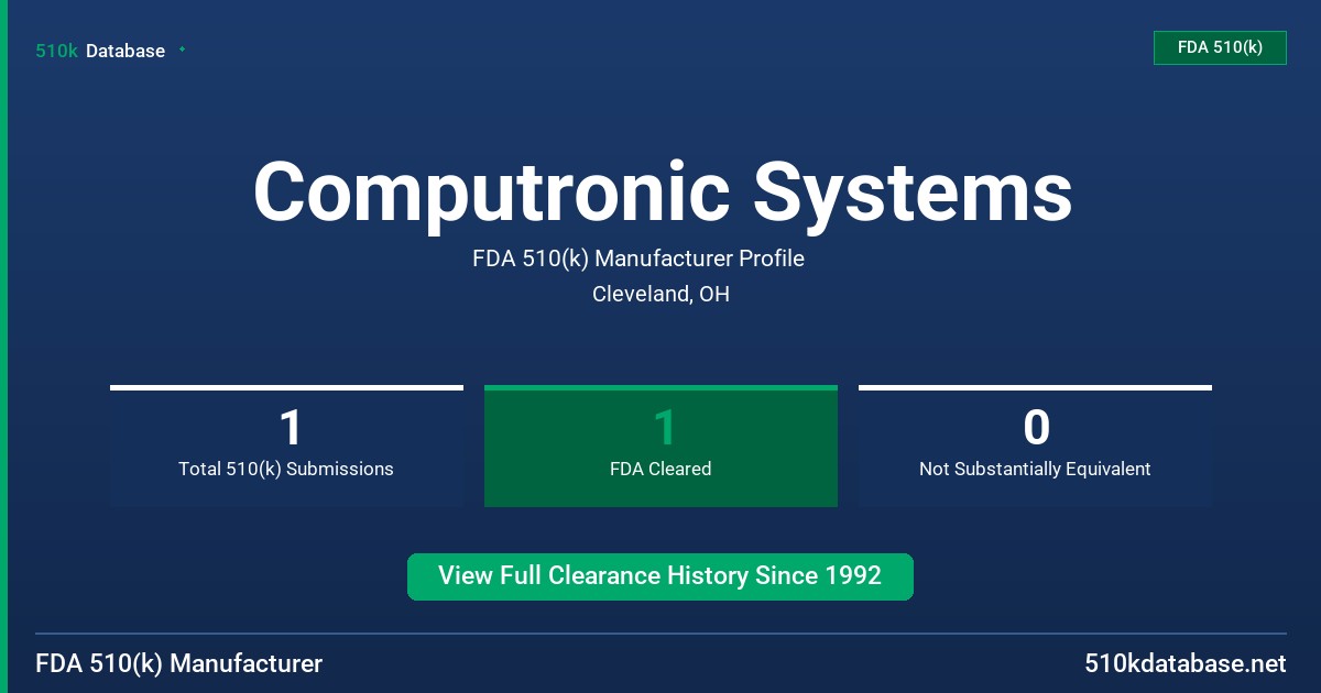 Computronic Systems FDA 510(k) Manufacturer Profile