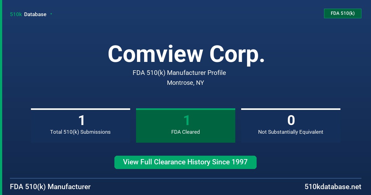 Comview Corp. FDA 510(k) Manufacturer Profile