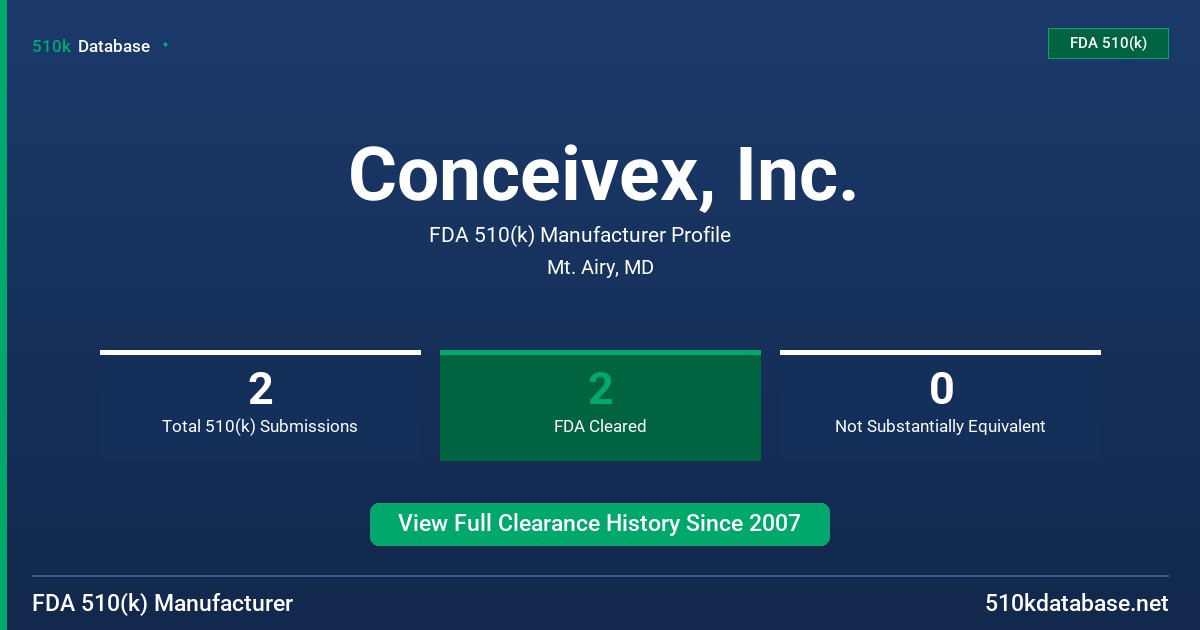 Conceivex, Inc. FDA 510(k) Manufacturer Profile