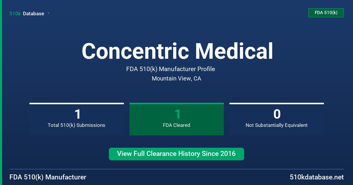 Concentric Medical FDA 510(k) Manufacturer Profile