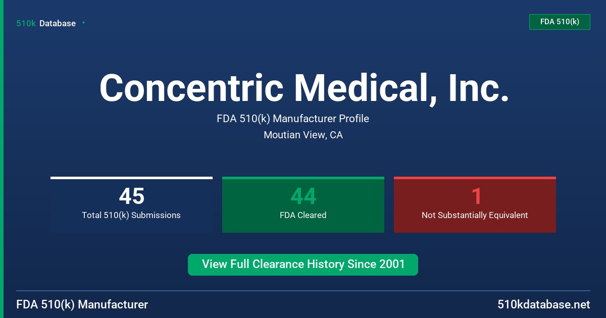 Concentric Medical, Inc. FDA 510(k) Manufacturer Profile