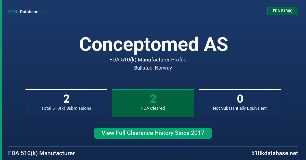 Conceptomed AS FDA 510(k) Manufacturer Profile