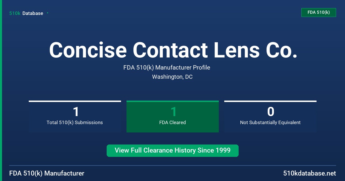 Concise Contact Lens Co. FDA 510(k) Manufacturer Profile
