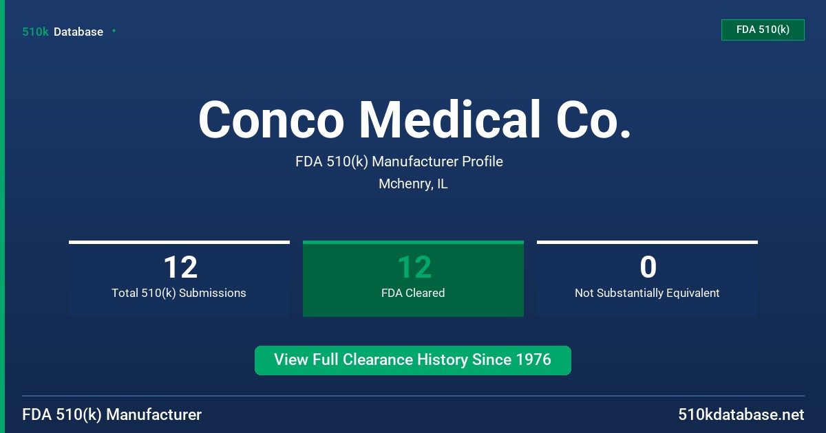 Conco Medical Co. FDA 510(k) Manufacturer Profile
