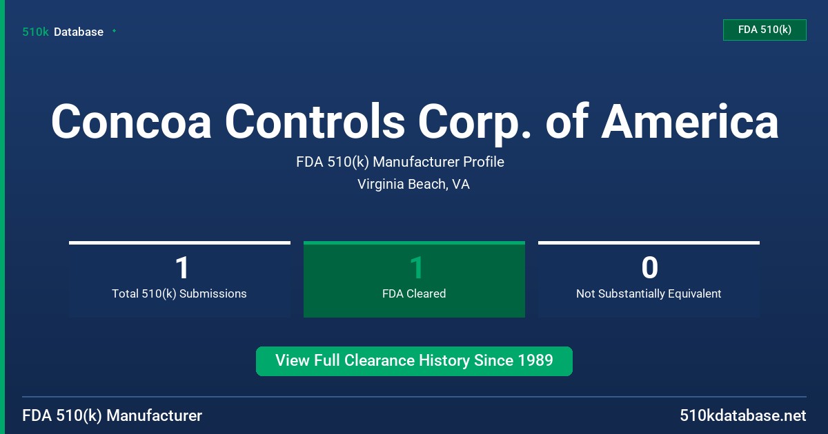 Concoa Controls Corp. of America FDA 510(k) Manufacturer Profile