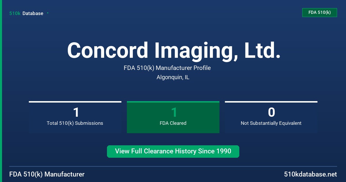 Concord Imaging, Ltd. FDA 510(k) Manufacturer Profile