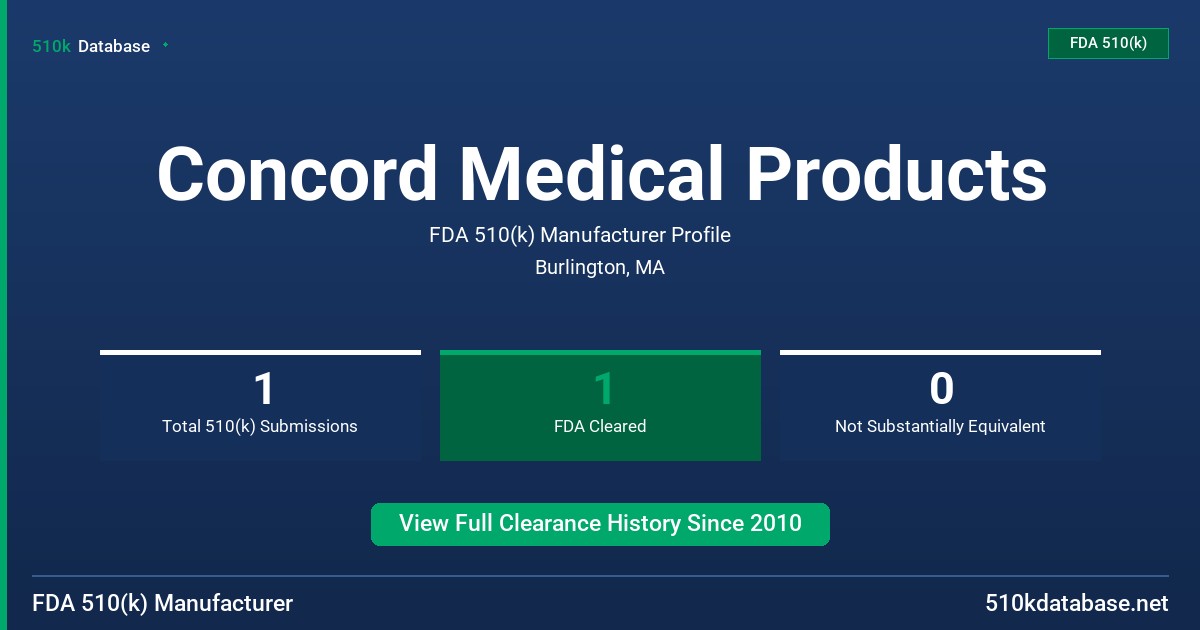 Concord Medical Products FDA 510(k) Manufacturer Profile