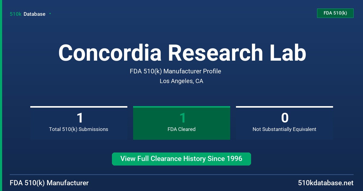 Concordia Research Lab FDA 510(k) Manufacturer Profile