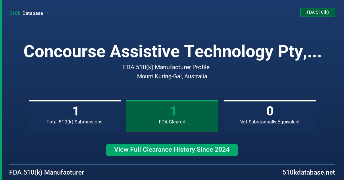 Concourse Assistive Technology Pty, Ltd. FDA 510(k) Manufacturer Profile