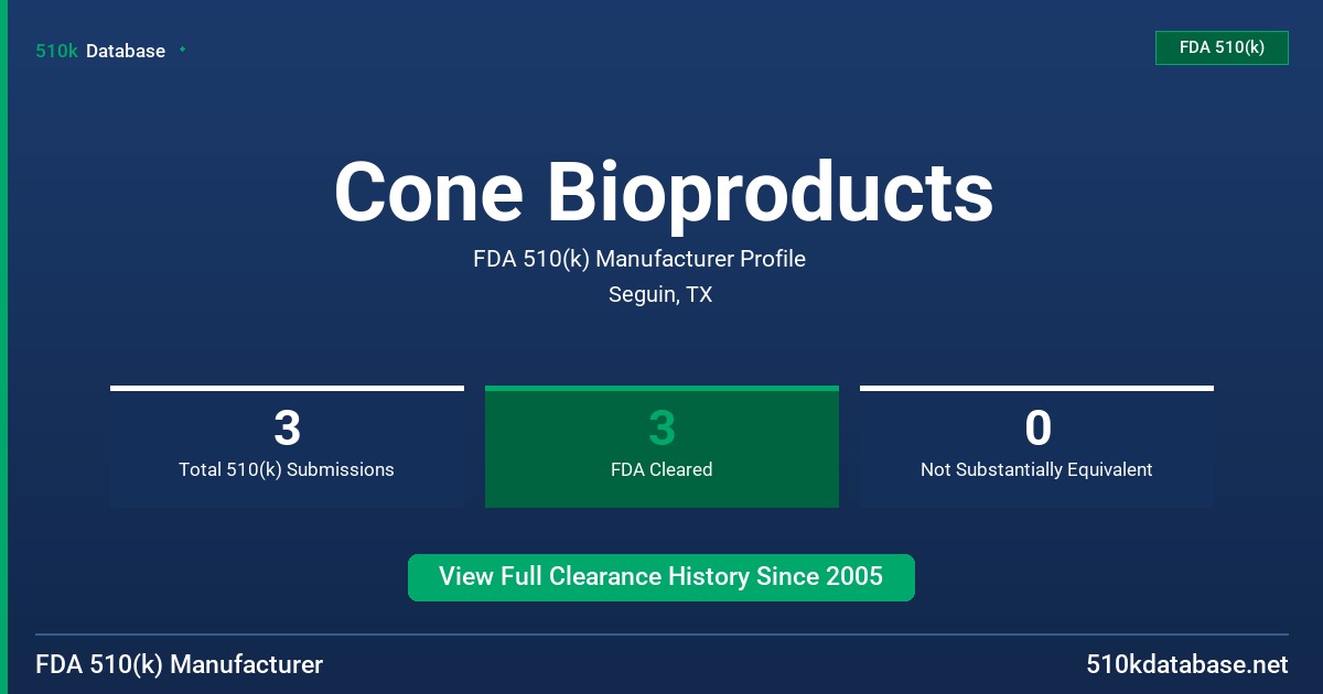 Cone Bioproducts FDA 510(k) Manufacturer Profile